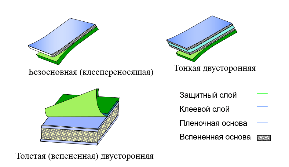 Обучение